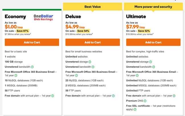 1 Windows Web Hosting Godaddy 1 Asp Net 2020 Images, Photos, Reviews