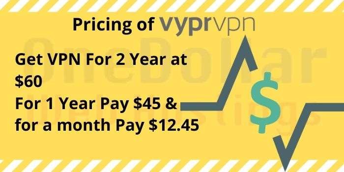 Coupons for VyprVPN Pricing & Plan