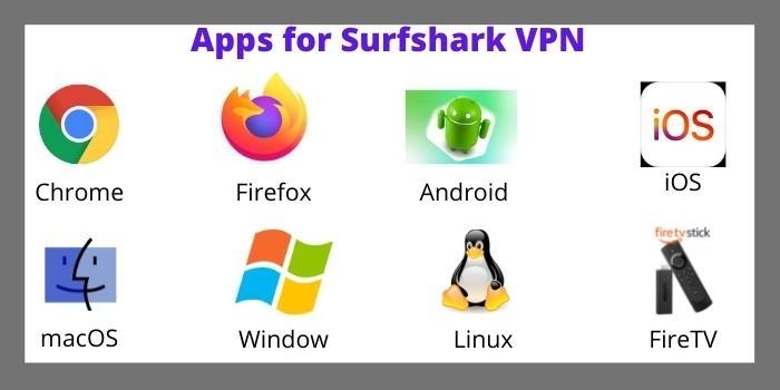Apps for Surfshark VPN