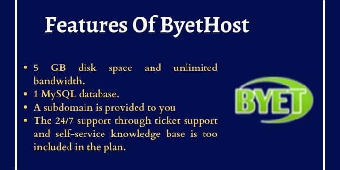 Features of ByetHost
